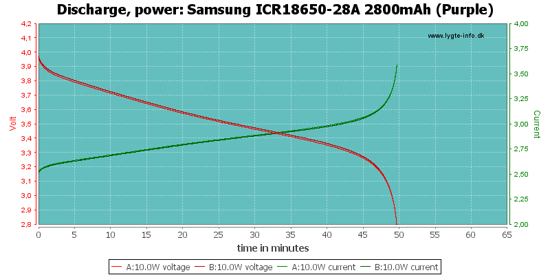 Samsung%20ICR18650-28A%202800mAh%20(Purple)-PowerLoadTime